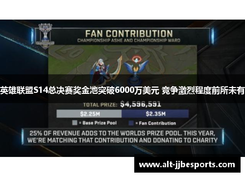 英雄联盟S14总决赛奖金池突破6000万美元 竞争激烈程度前所未有 英雄联盟S14总决赛奖金池突破6000万美元 竞争激烈程度前所未有