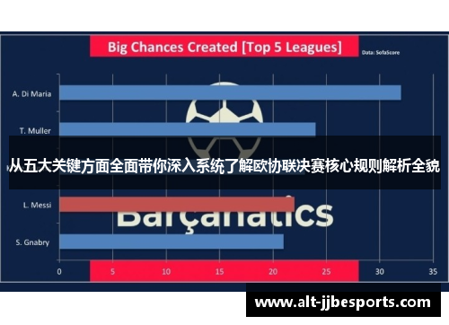从五大关键方面全面带你深入系统了解欧协联决赛核心规则解析全貌 从五大关键方面全面带你深入系统了解欧协联决赛核心规则解析全貌
