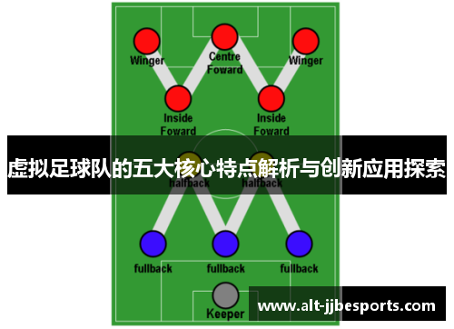 虚拟足球队的五大核心特点解析与创新应用探索