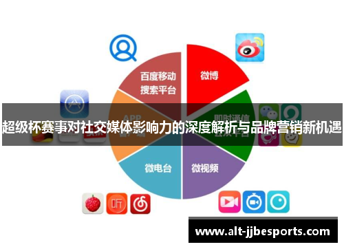 超级杯赛事对社交媒体影响力的深度解析与品牌营销新机遇