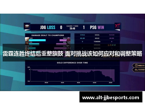 雷霆连胜终结后重整旗鼓 面对挑战该如何应对和调整策略
