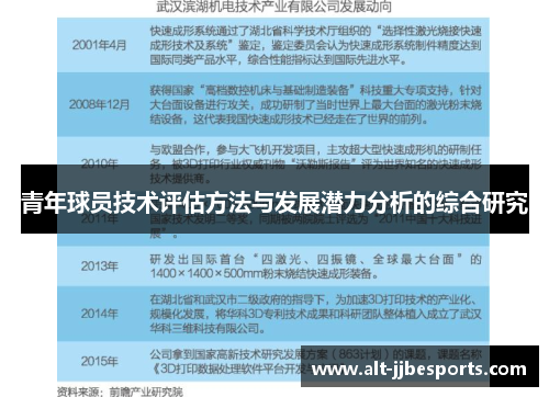 青年球员技术评估方法与发展潜力分析的综合研究