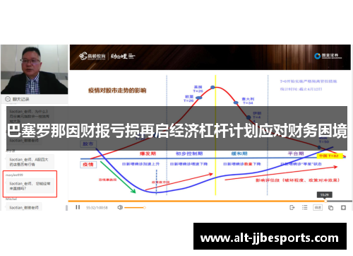 巴塞罗那因财报亏损再启经济杠杆计划应对财务困境
