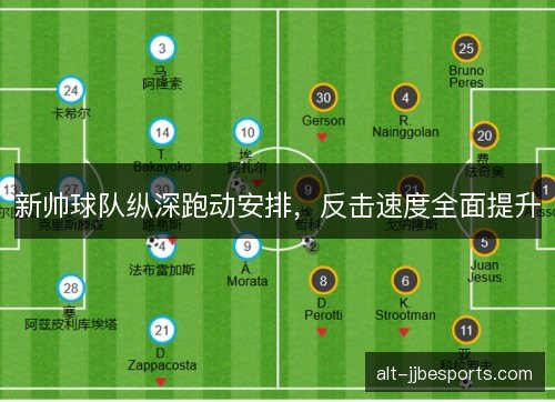 新帅球队纵深跑动安排，反击速度全面提升